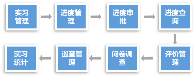 实习管理.png